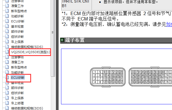 2011年日产天籁发动机针脚