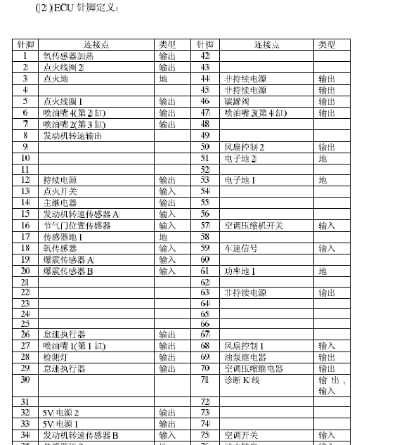 M797发动机端子定义