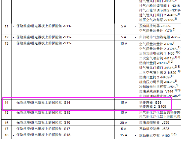 14年奥迪Q7氧传感器保险丝位置