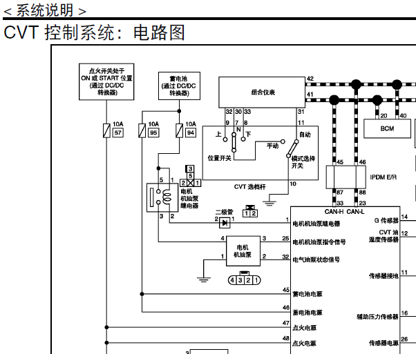 17年奇骏CVT变速箱线路图及位置图