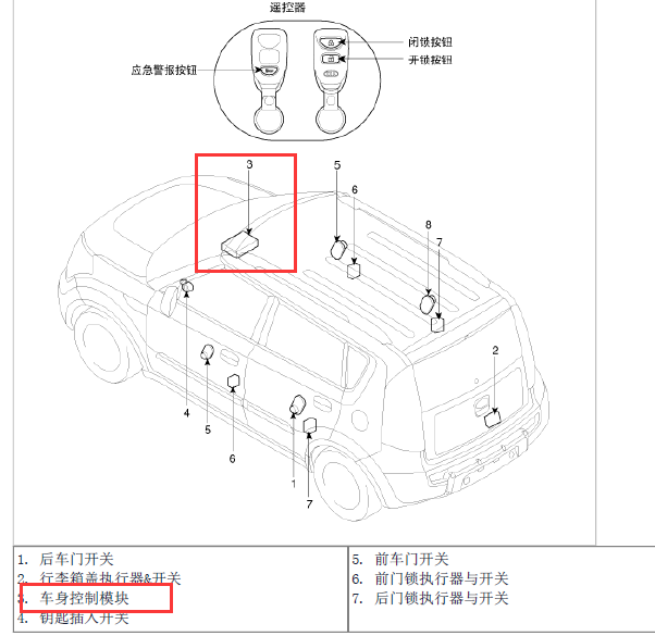 11年起亚秀尔BCM车身模块位置