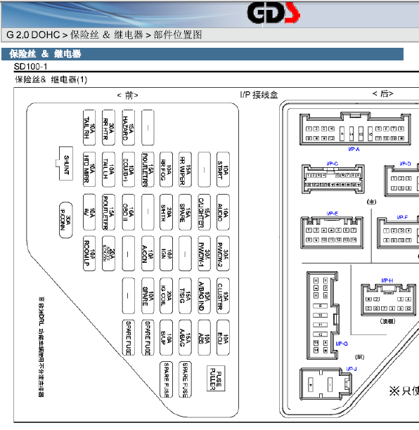 12年狮跑继电器位置