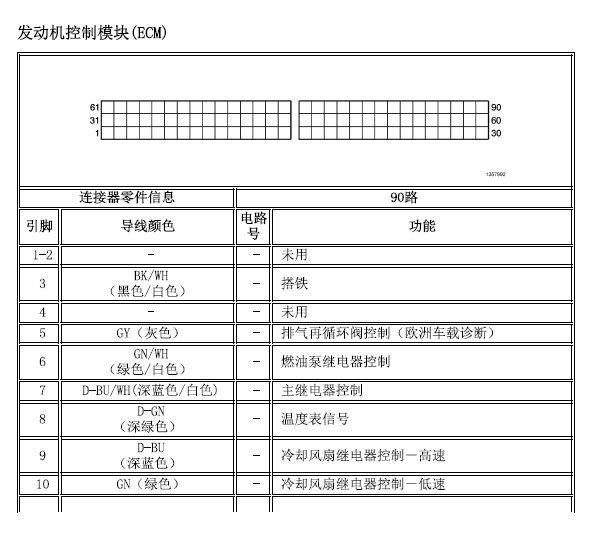 06年别克凯越发动机针脚图