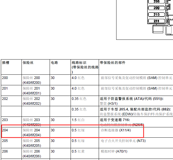 15年奔驰C200保险丝位置图