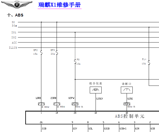 奇瑞瑞麟X1 ABS电路图