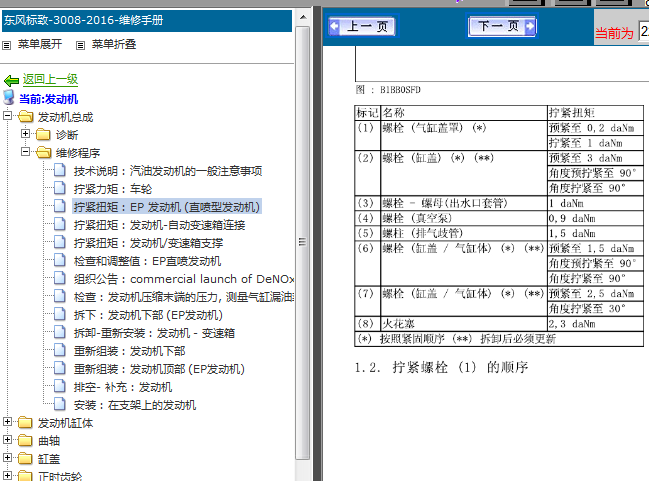 16年标致3008  1.6T发动机扭矩数据