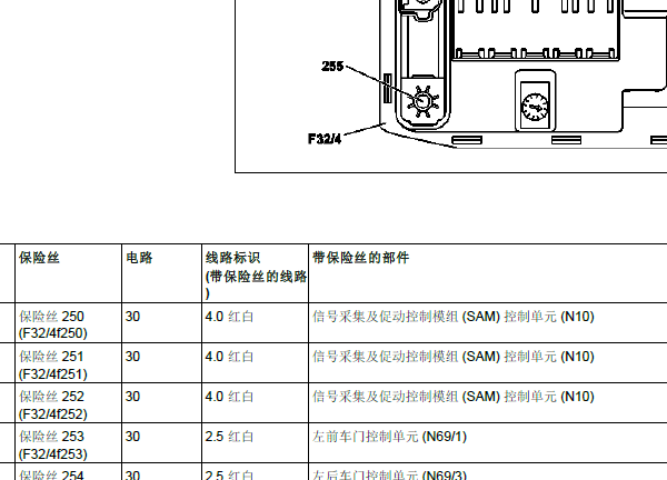 2016年奔驰GL450保险丝说明