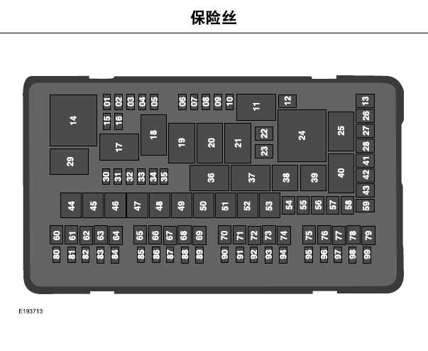 17年林肯大陆保险盒分布图