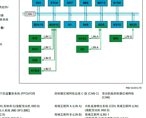 奔驰SMART 通讯维修资料