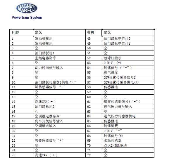 奇瑞QQ马瑞利472发动机针脚图