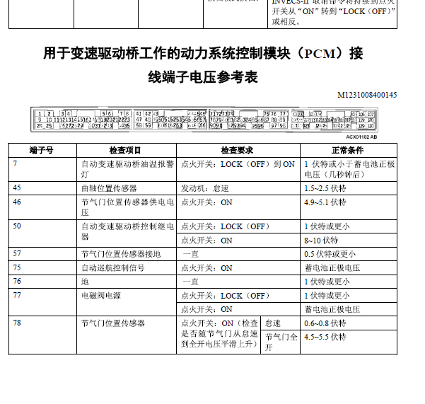 04年三菱欧蓝德变速箱针脚图
