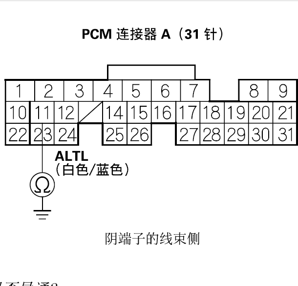 06年讴歌发动机针脚