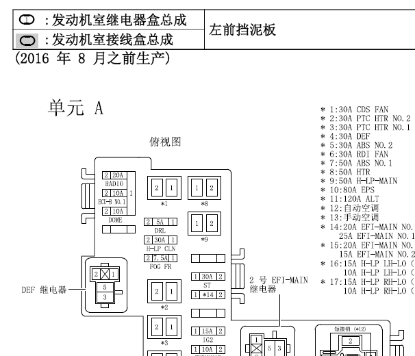 2017年丰田RAV4继电器资料