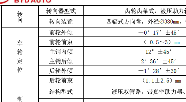 2010年比亚迪G3数据