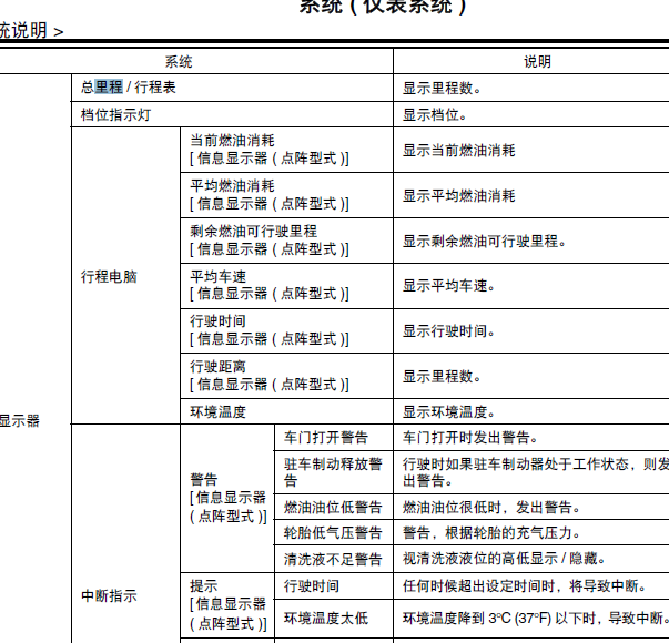 16年途乐里程表维修手册