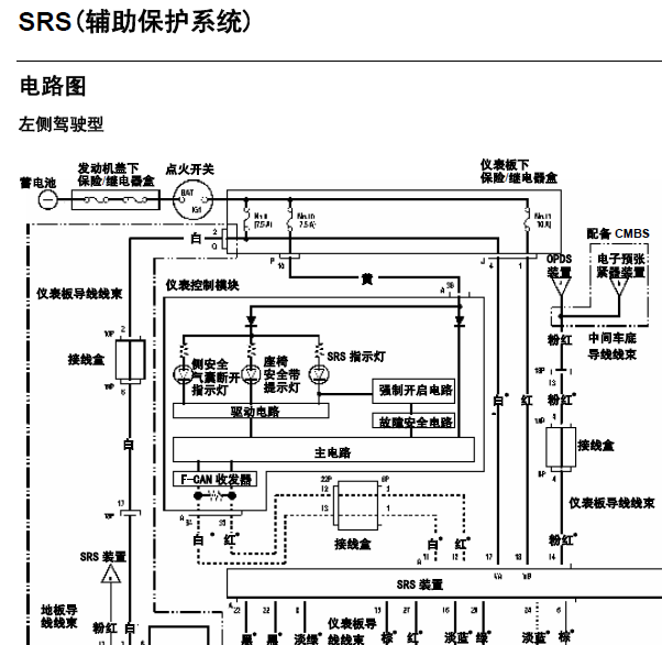 本田CRV气囊线路图