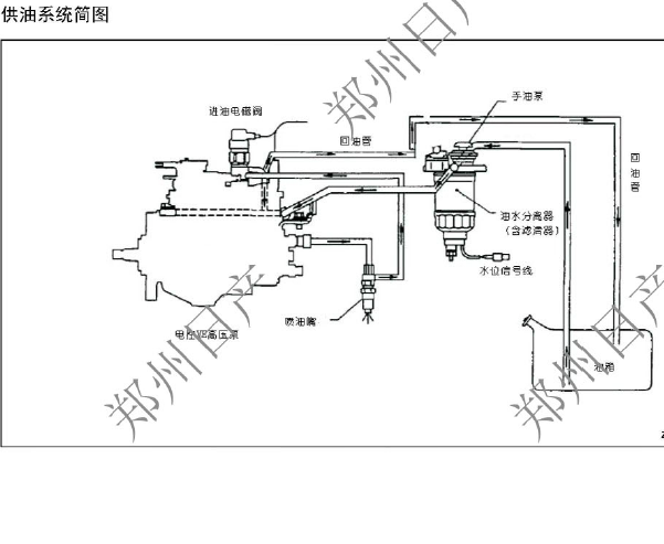 郑州日产ZD22发动机供油图