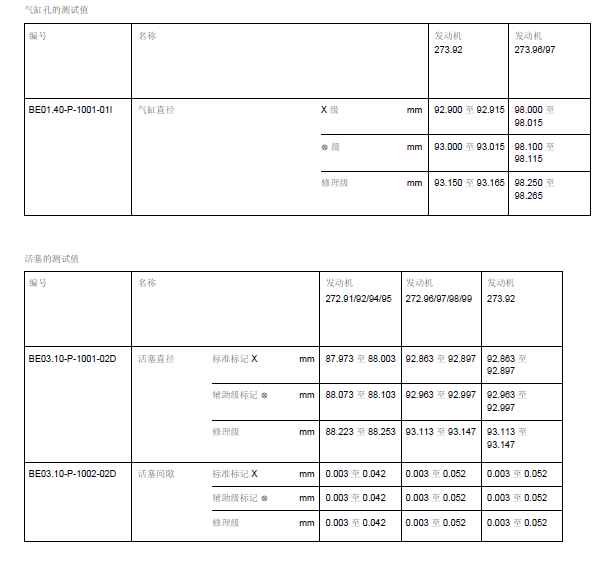 10年奔驰S400L气缸和活塞数据