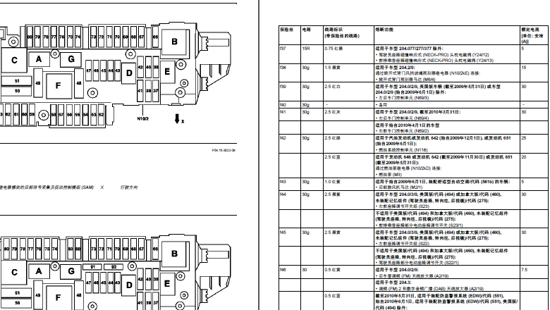 09年奔驰C200K保险丝说明图