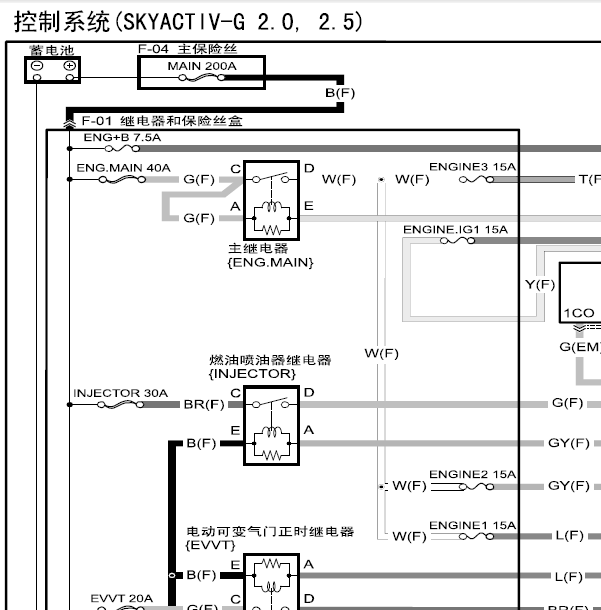 17年马自达CX-4发动机线路图