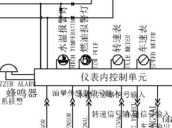 长安星光仪表电路图