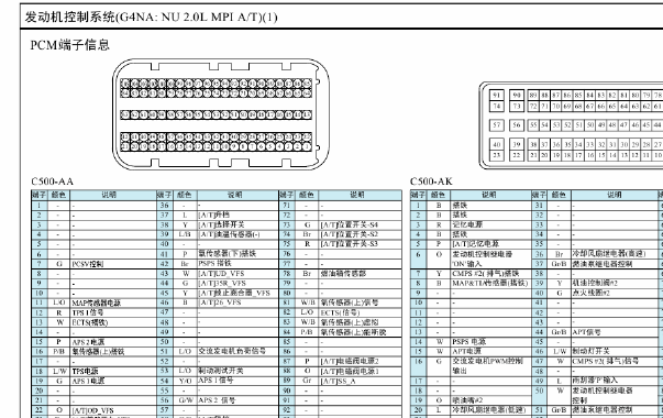 G4NA发动机针脚图