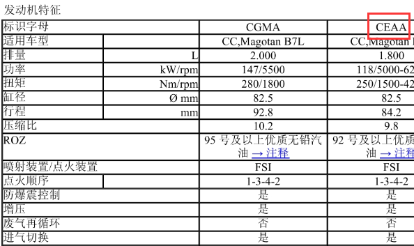 15年迈腾CEA发动机型号