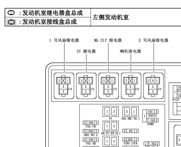 2017年丰田致炫保险丝