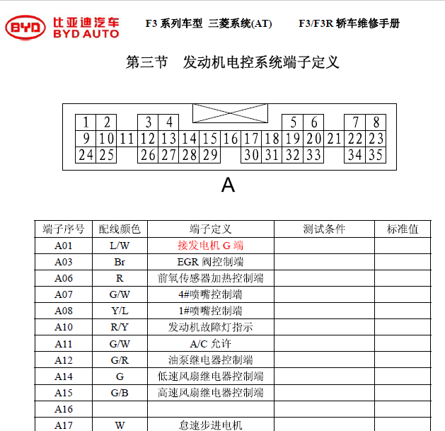 10年比亚迪F3三菱发动机针脚图