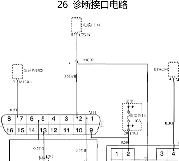 08年华泰圣达菲诊断电路图