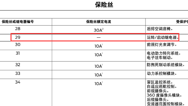 2017年林肯大陆起动机继电器位置