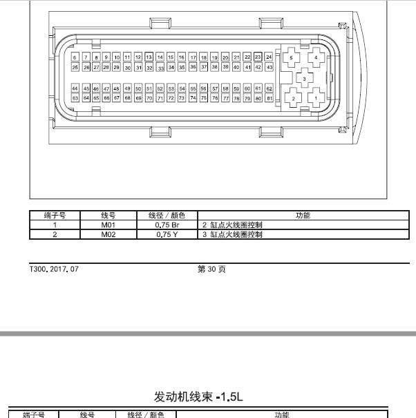 众泰T300   1.5发动机针脚定义图