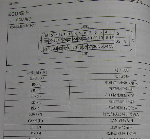 丰田皇冠ABS针脚资料