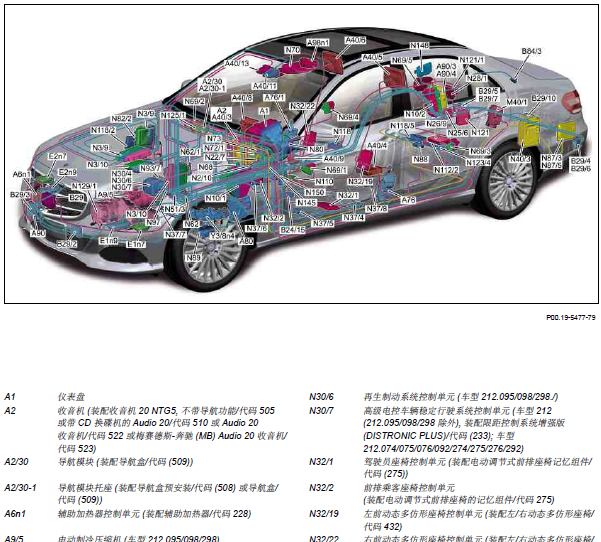 11年奔驰E260L全车元件位置