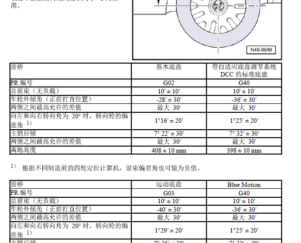 2012年大众夏朗四轮定位