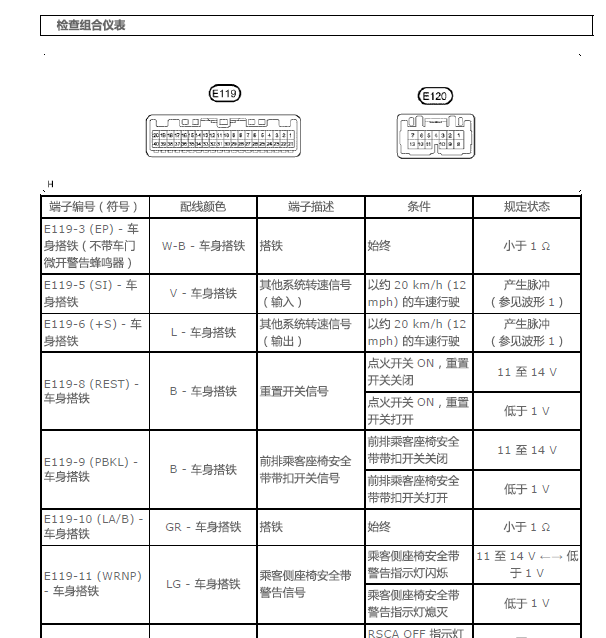 16年酷路泽仪表针脚资料