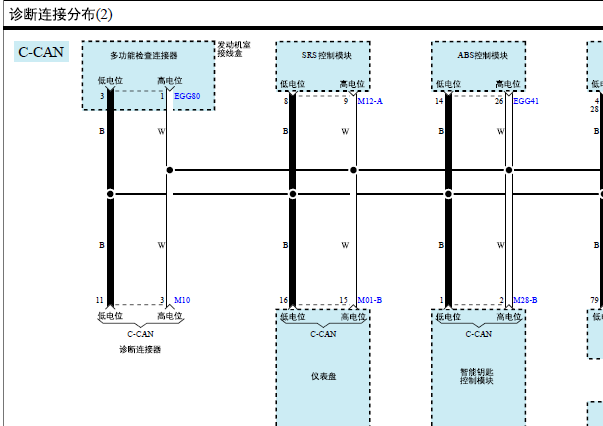 2015年起亚K2 OBD电路图