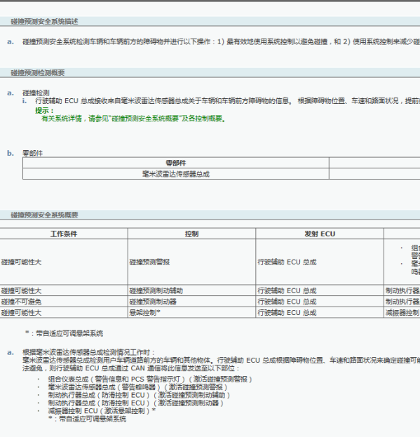 15年皇冠碰撞系统维修手册
