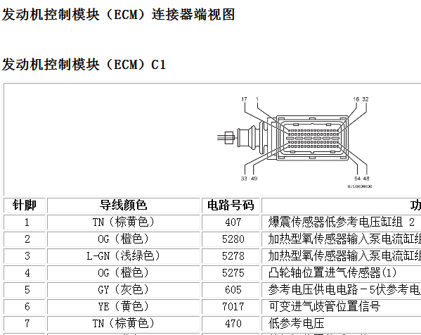 2007年凯迪拉克赛威发动机针脚