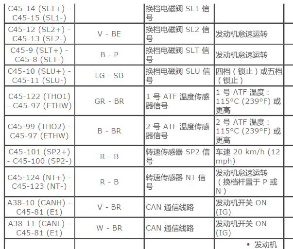 2013年丰田酷路泽四驱ECU针脚定义