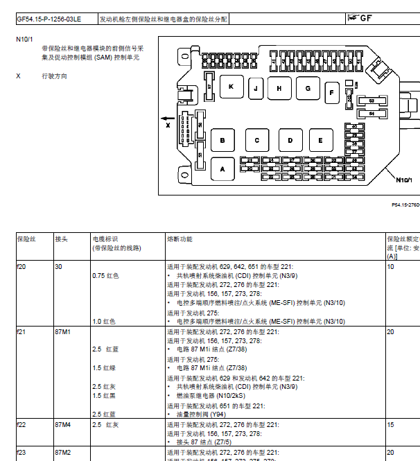 06年奔驰S300保险丝说明相关资料