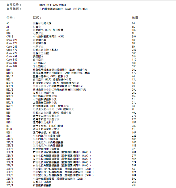 10年奔驰R350全车CAN线路图