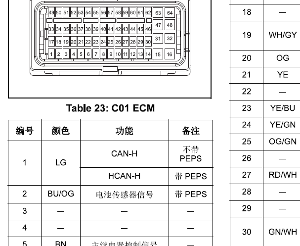 长安ME17电脑针脚及定义