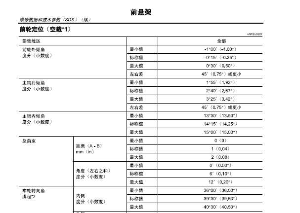 日产A33四轮定位数据