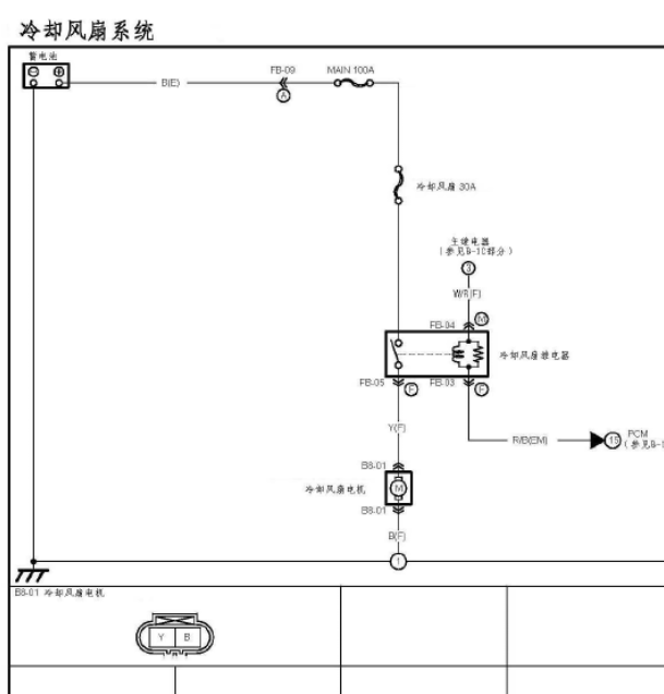 06年福美来风扇线路图