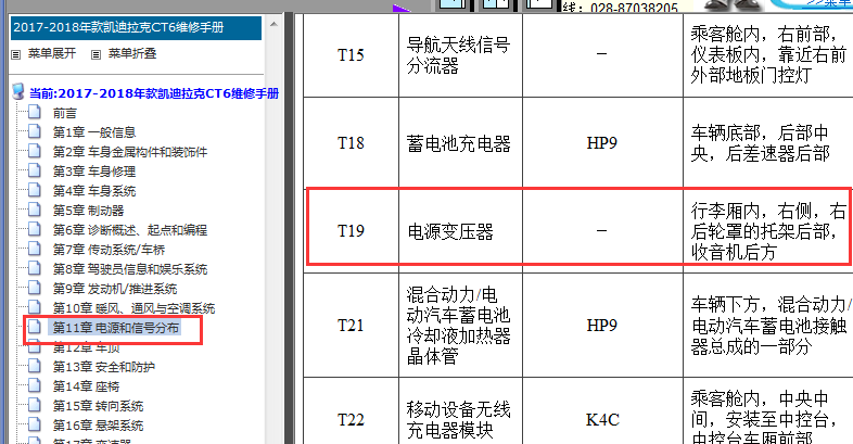 2017-2018年凯迪拉克CT6  T19位置