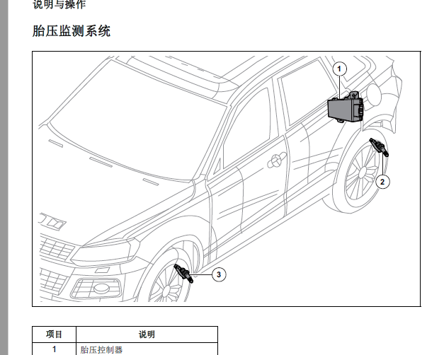2015年众泰T600胎压监测系统维修手册