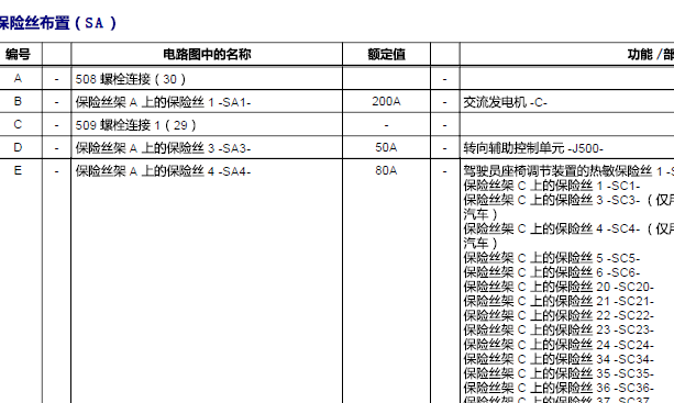 2017年大众帕萨特保险丝资料