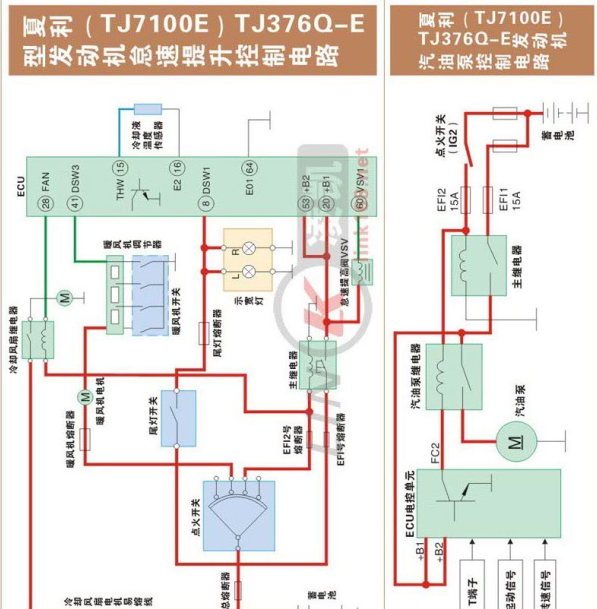 夏利TJ376QE冷却风扇线路图