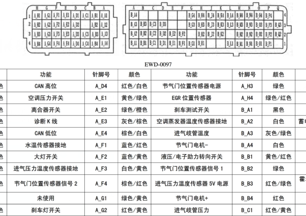 2015年五菱宏光S发动机针脚资料